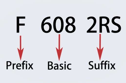 Different Type Bearing Number Meaning