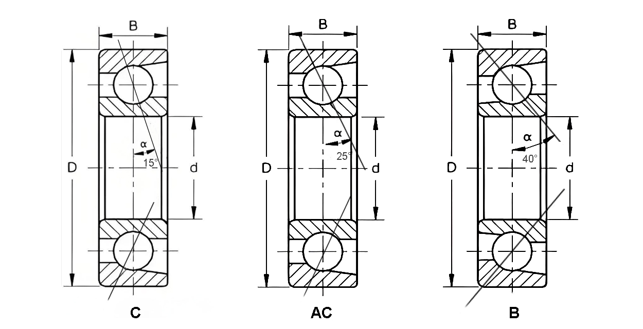 Angular contact ball bearings