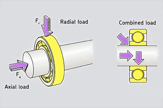 Bearing Load: Radial Vs Axial