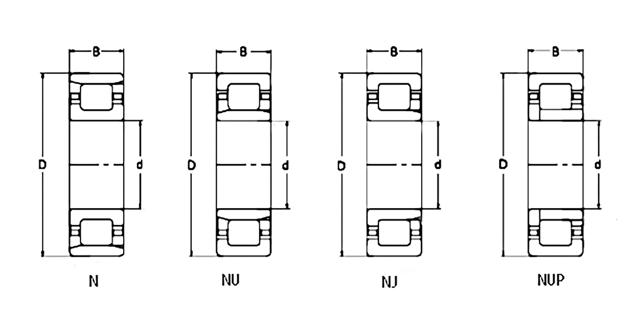 cylindrical roller bearings