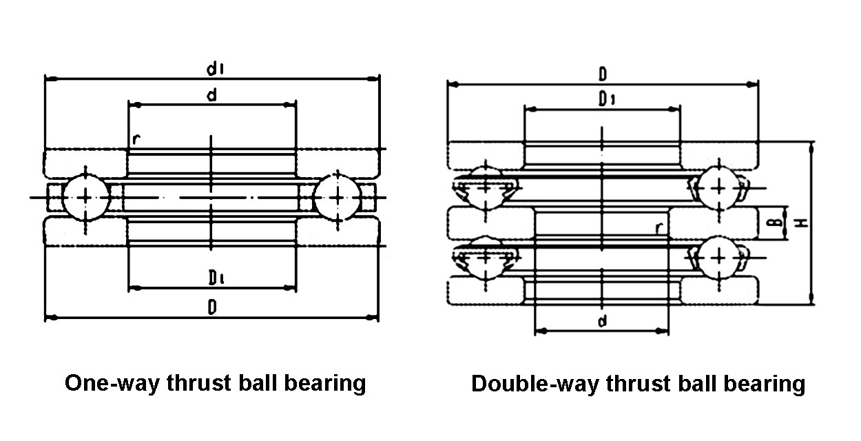 Thrust ball bearings